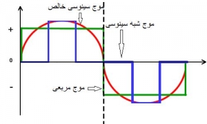 تفاوت شکل موج سینوسی با شبه سینوسی